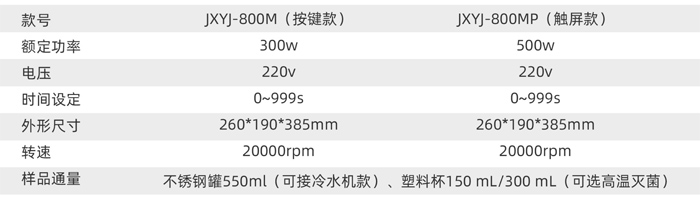 JXYJ-800M JXYJ-800MP智能勻漿機(jī)技術(shù)參數(shù)-700.jpg